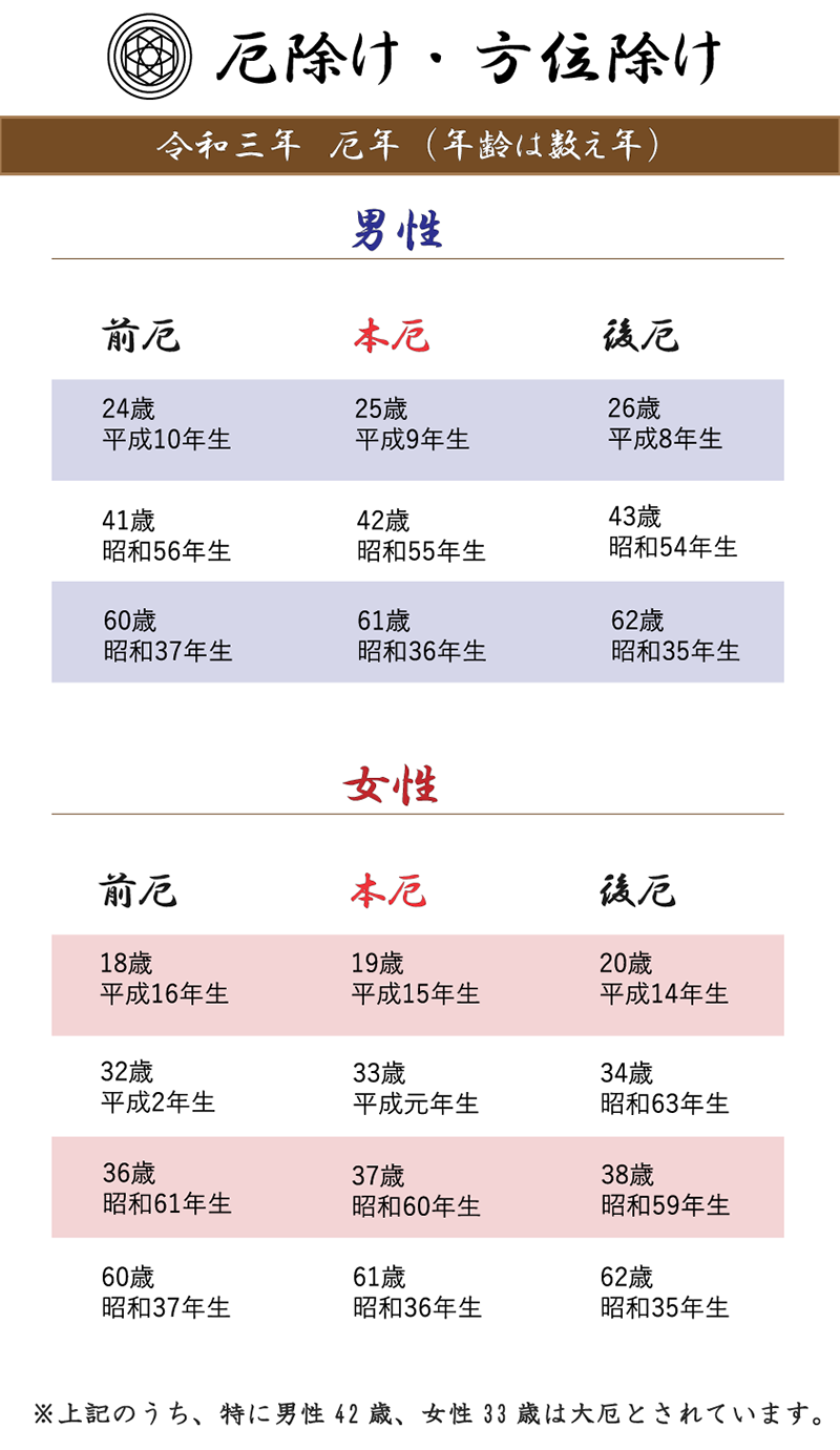 護摩供養 護摩焚き 臼杵山 真言宗 天光寺